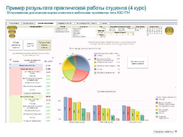 Пример результата практической работы студента (4 курс) BI-приложение для анализа оценок клиентов в мобильном