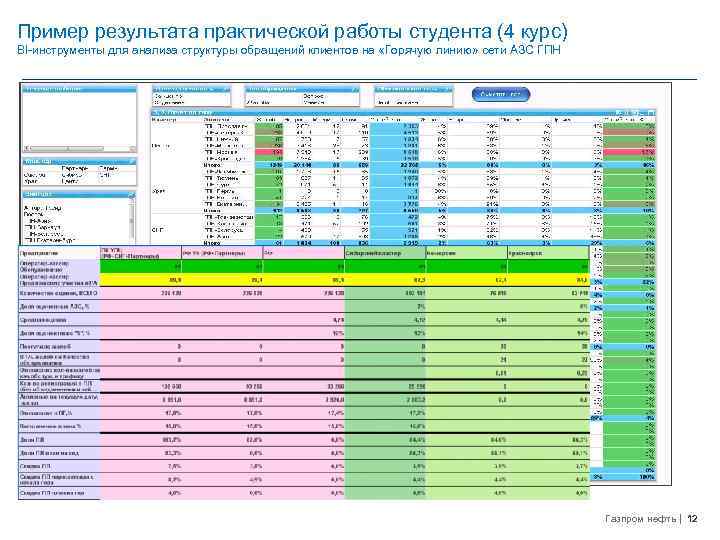 Пример результата практической работы студента (4 курс) BI-инструменты для анализа структуры обращений клиентов на