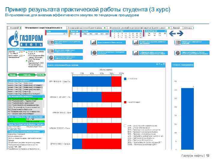 Пример результата практической работы студента (3 курс) BI-приложение для анализа эффективности закупок по тендерным