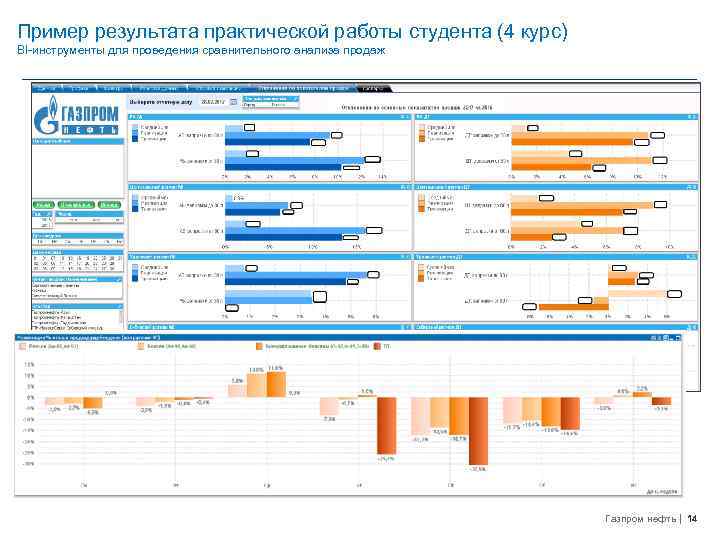 Пример результата практической работы студента (4 курс) BI-инструменты для проведения сравнительного анализа продаж Газпром