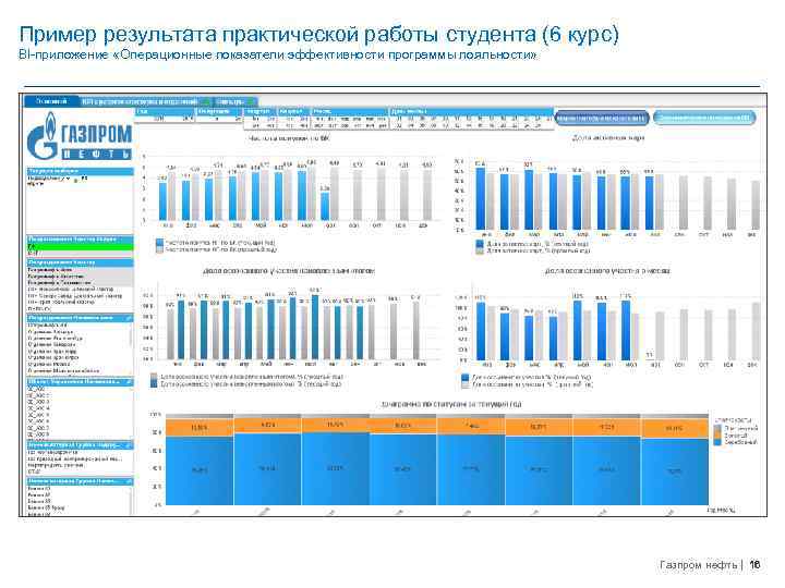 Пример результата практической работы студента (6 курс) BI-приложение «Операционные показатели эффективности программы лояльности» Газпром