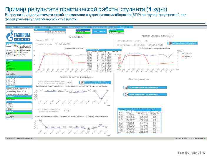 Пример результата практической работы студента (4 курс) BI-приложение для автоматической элиминации внутригрупповых оборотов (ВГО)