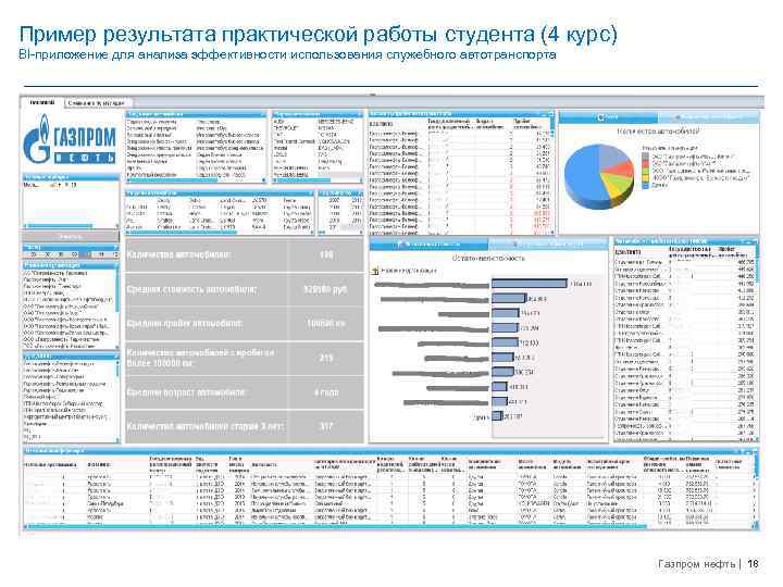 Пример результата практической работы студента (4 курс) BI-приложение для анализа эффективности использования служебного автотранспорта