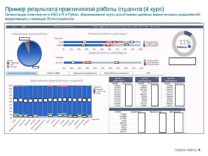 Пример результата практической работы студента (4 курс) Сегментация клиентов сети АЗС в R и