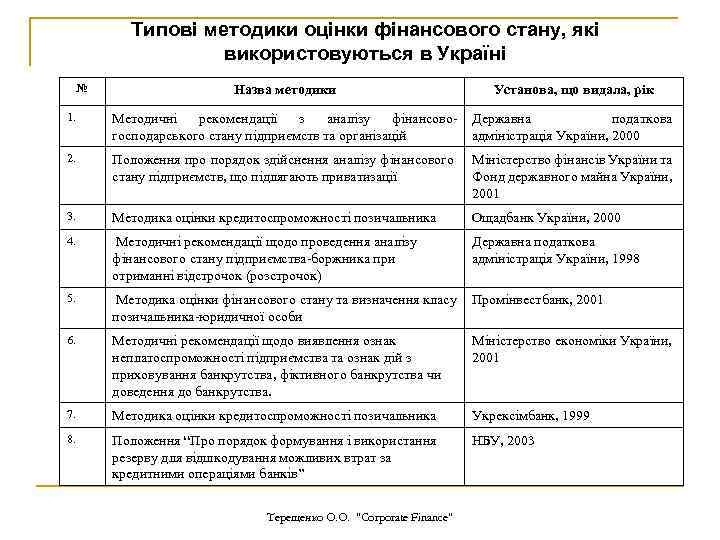 Типові методики оцінки фінансового стану, які використовуються в Україні № Назва методики Установа, що