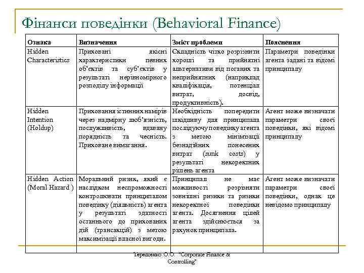 Фінанси поведінки (Behavioral Finance) Ознака Hidden Characteristics Визначення Приховані якісні характеристики певних об’єктів та