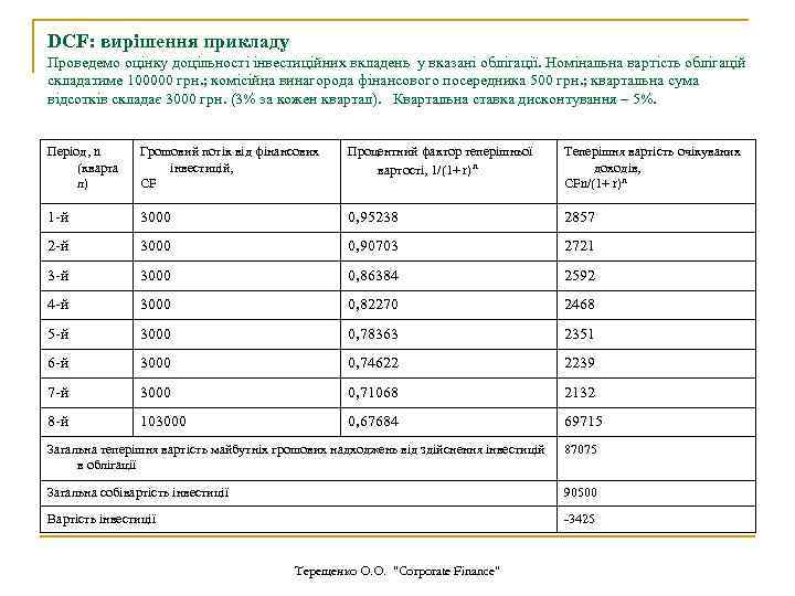 DCF: вирішення прикладу Проведемо оцінку доцільності інвестиційних вкладень у вказані облігації. Номінальна вартість облігацій