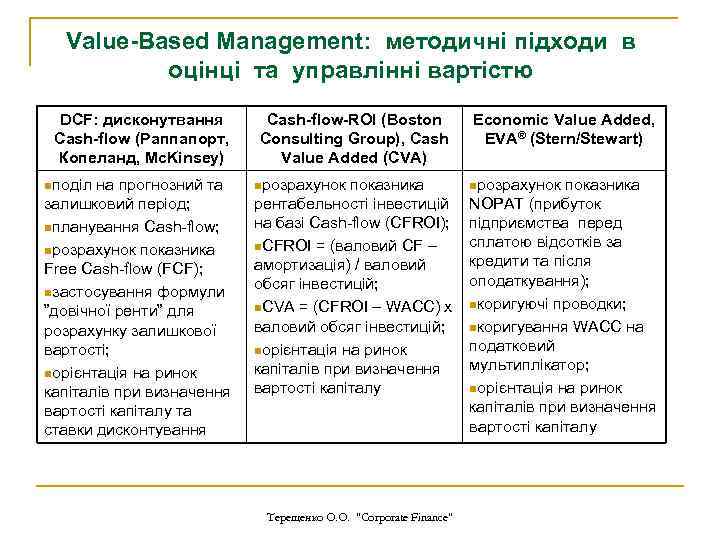 Value-Based Management: методичні підходи в оцінці та управлінні вартістю DCF: дисконутвання Cash-flow (Раппапорт, Копеланд,