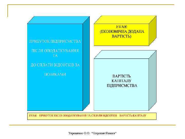 Терещенко О. О. 