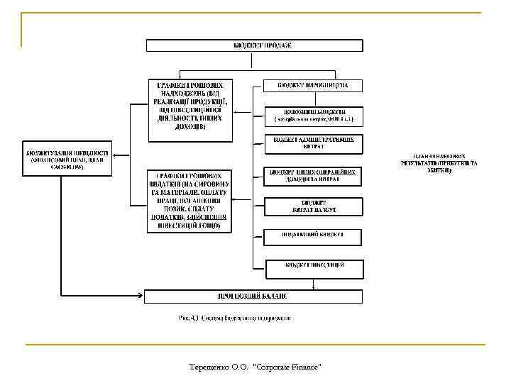 Терещенко О. О. 