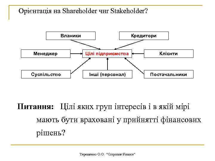 Орієнтація на Shareholder чиr Stakeholder? Вланики Кредитори Менеджер Цілі підприємства Клієнти Суспільство Інші (персонал)