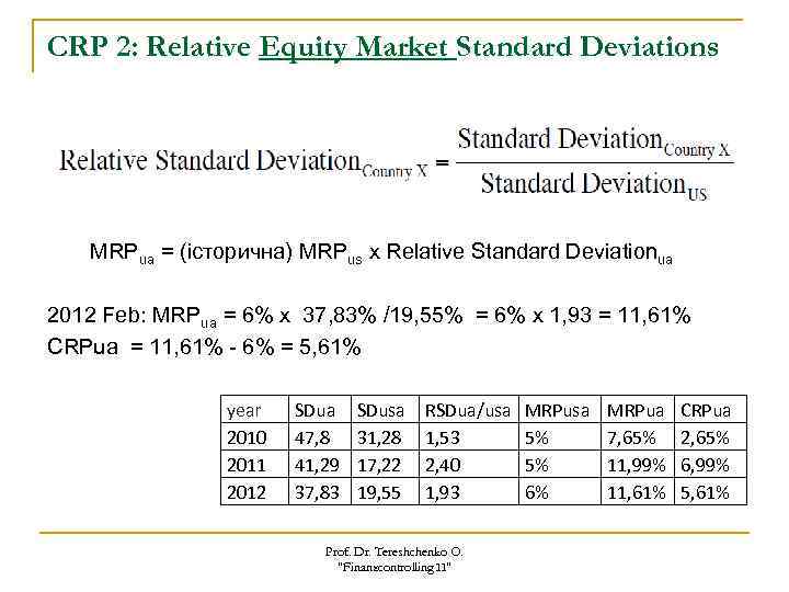CRP 2: Relative Equity Market Standard Deviations MRPua = (історична) MRPus x Relative Standard