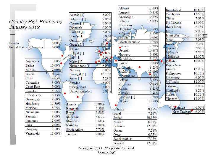 Терещенко О. О. 
