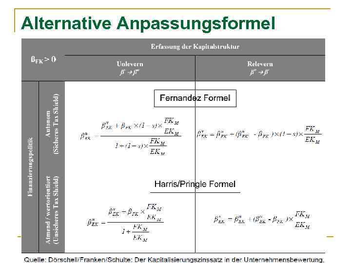 Alternative Anpassungsformel Prof. Dr. Tereshchenko О. 