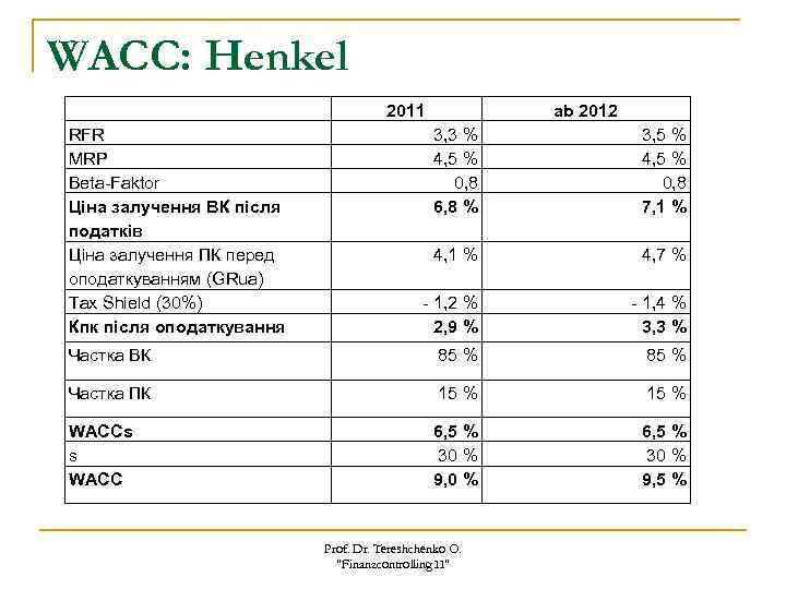 WACC: Henkel 2011 RFR MRP Beta-Faktor Цiна залучення ВК після податків Ціна залучення ПК