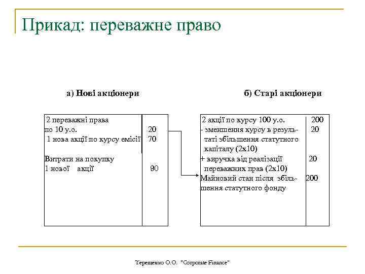 Прикад: переважне право а) Нові акціонери б) Старі акціонери 2 переважні права 2 акції