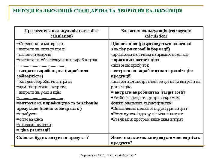 МЕТОДИ КАЛЬКУЛЯЦІЇ: СТАНДАРТНА ТА ЗВОРОТНЯ КАЛЬКУЛЯЦІЯ Прогресивна калькуляція (cost-pluscalculation) Зворотня калькуляція (retrograde calculation) +Сировина
