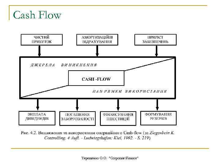 Cash Flow Терещенко О. О. 