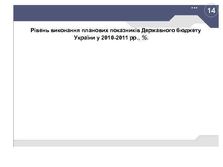 14 Рівень виконання планових показників Державного бюджету України у 2010 -2011 рр. , %.