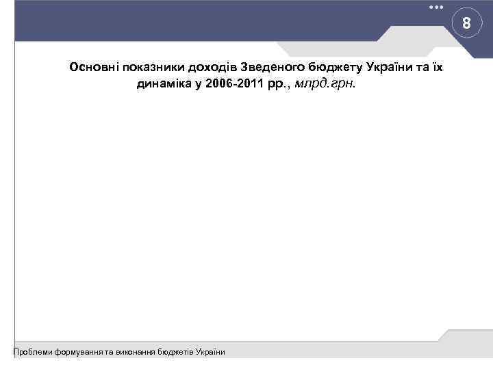8 Основні показники доходів Зведеного бюджету України та їх динаміка у 2006 -2011 рр.