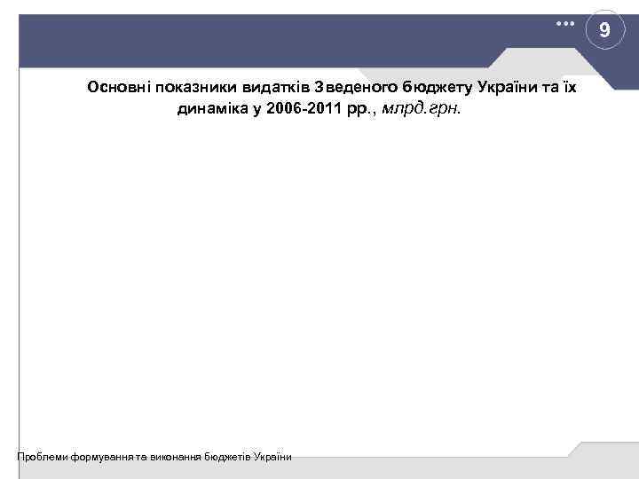 9 Основні показники видатків Зведеного бюджету України та їх динаміка у 2006 -2011 рр.