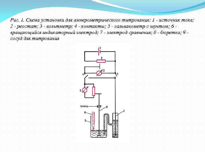 Схема потенциометрического титрования