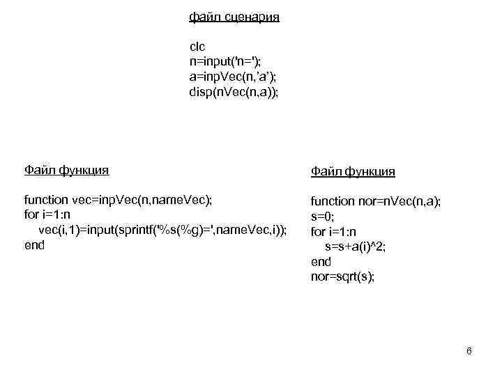 файл сценария clc n=input('n='); a=inp. Vec(n, ’a’); disp(n. Vec(n, a)); Файл функция function vec=inp.