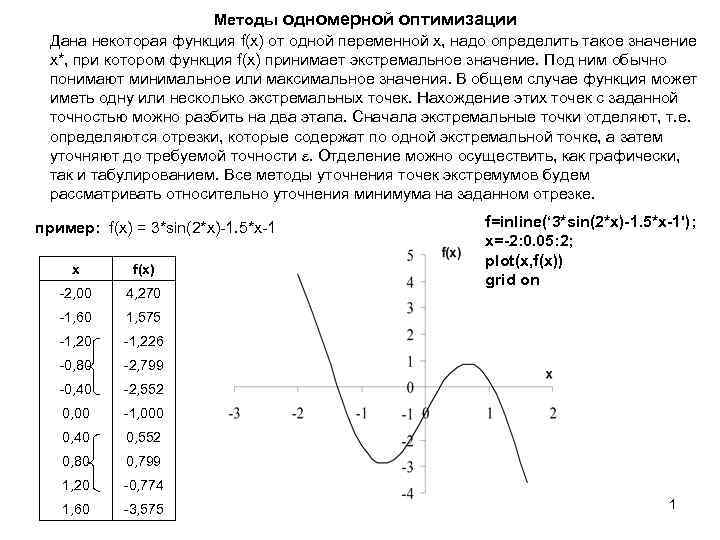 Методы одномерной оптимизации Дана некоторая функция f(x) от одной переменной x, надо определить такое