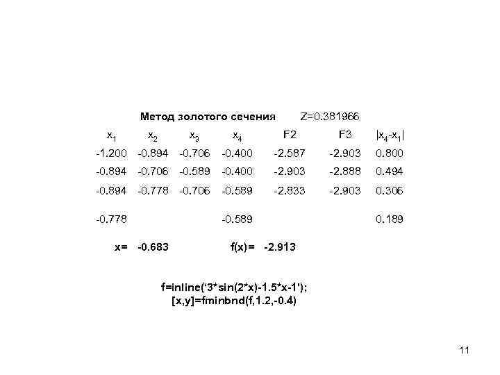 Метод золотого cечения x 1 x 2 x 3 Z=0. 381966 x 4 F