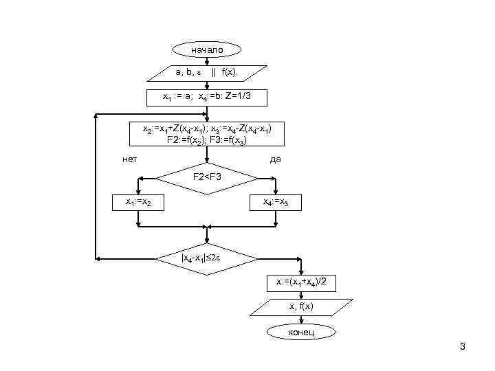 начало a, b, ε || f(x). x 1 : = a; x 4: =b: