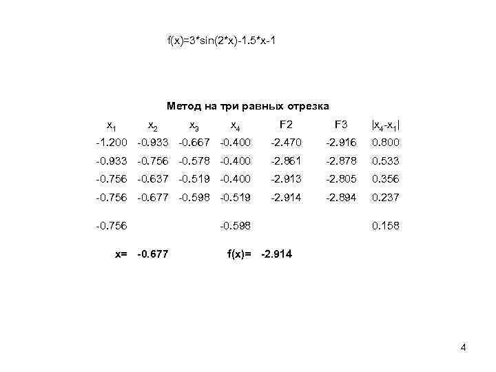 f(x)=3*sin(2*x)-1. 5*x-1 Метод на три равных отрезка x 1 x 2 F 3 |x