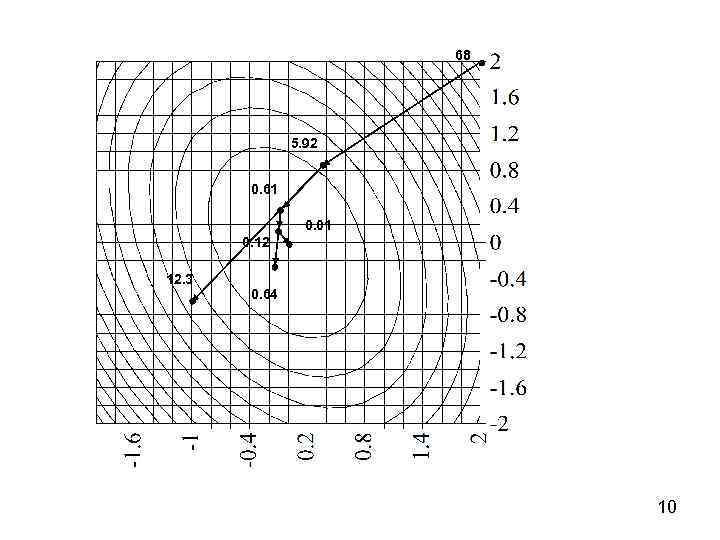 68 5. 92 0. 61 0. 01 0. 12 12. 3 0. 64 10