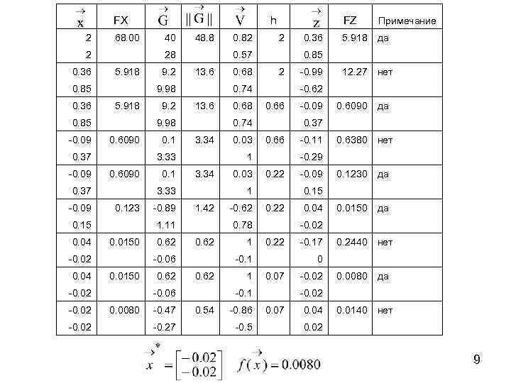 FX 2 2 68. 00 0. 36 0. 85 0. 37 -0. 09 0.