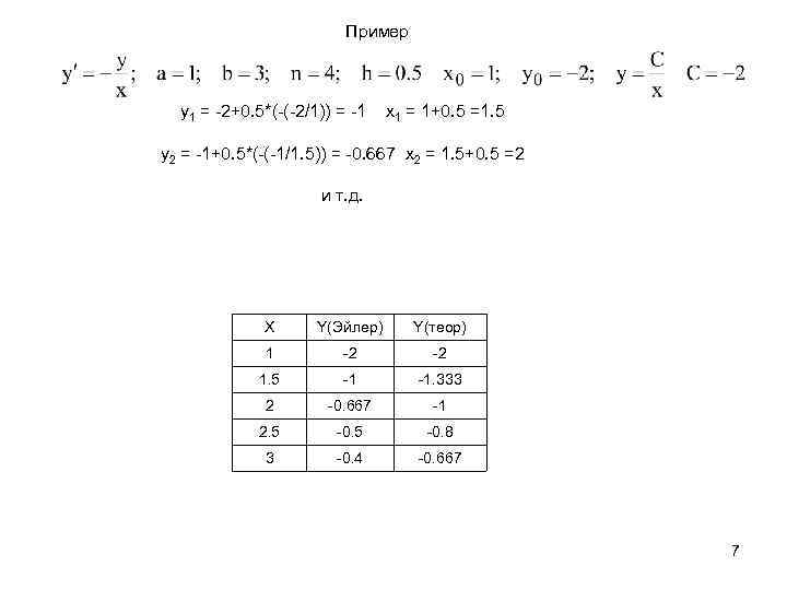 Пример y 1 = -2+0. 5*(-(-2/1)) = -1 x 1 = 1+0. 5 =1.