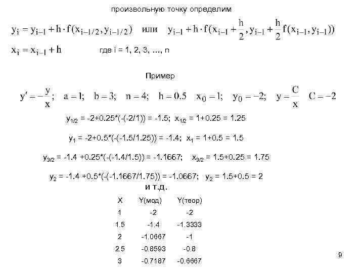 произвольную точку определим где i = 1, 2, 3, …, n Пример y 1/2