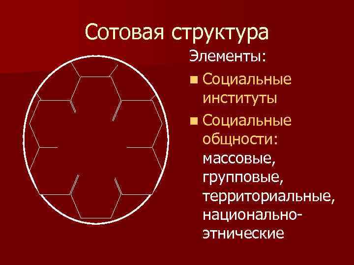 Сотовая структура Элементы: n Социальные институты n Социальные общности: массовые, групповые, территориальные, национальноэтнические 