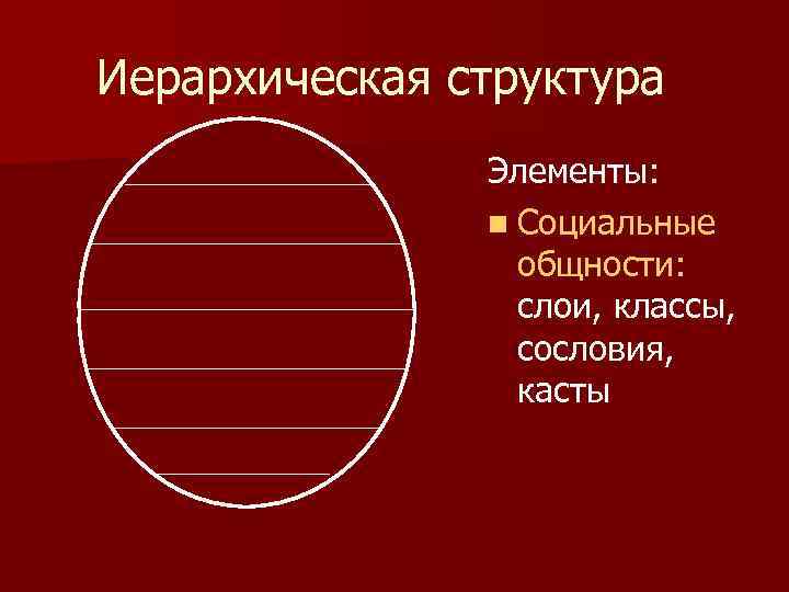 Иерархическая структура Элементы: n Социальные общности: слои, классы, сословия, касты 