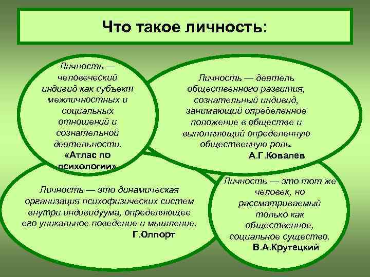 Что такое личность: Личность — человеческий индивид как субъект межличностных и социальных отношений и