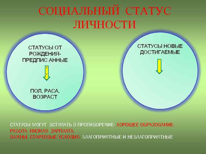 СОЦИАЛЬНЫЙ СТАТУС ЛИЧНОСТИ СТАТУСЫ ОТ РОЖДЕНИЯПРЕДПИС АННЫЕ , , , СТАТУСЫ НОВЫЕ ДОСТИГАЕМЫЕ ПОЛ,