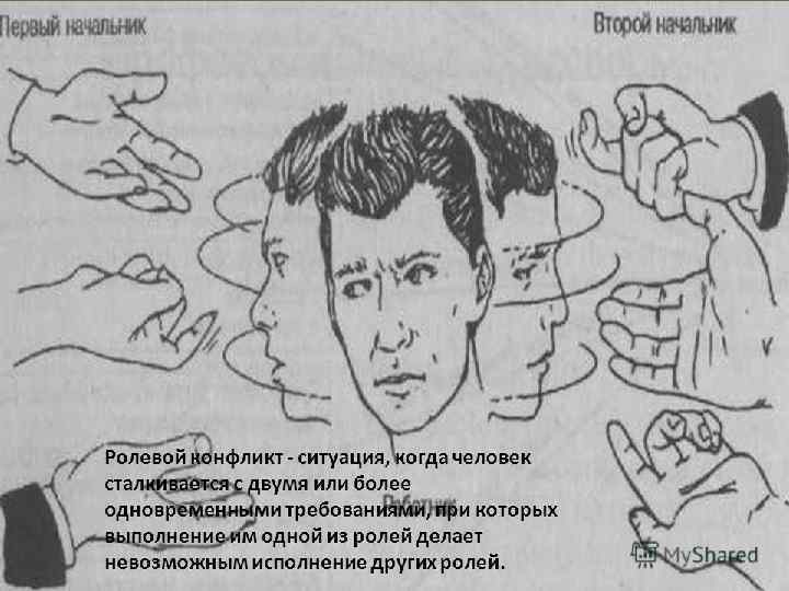 СОЦИАЛЬНЫЕ РОЛИ ЛИЧНОСТИ. ОТ ЧЕЛОВЕКА ЗАНИМАЮЩЕГО ОПРЕДЕЛЕННОЕ СОЦИАЛЬНОЕ ПОЛОЖЕНИЕ ЖДУТ СООТВЕТСТВУЮЩЕГО ПОЛОЖЕНИЯ СОВОКУПНОС ТЬ