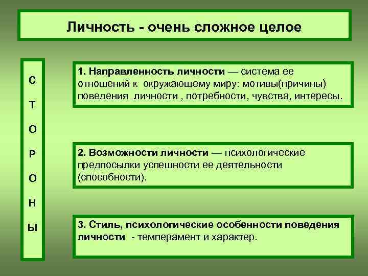 Личность - очень сложное целое С Т 1. Направленность личности — система ее отношений