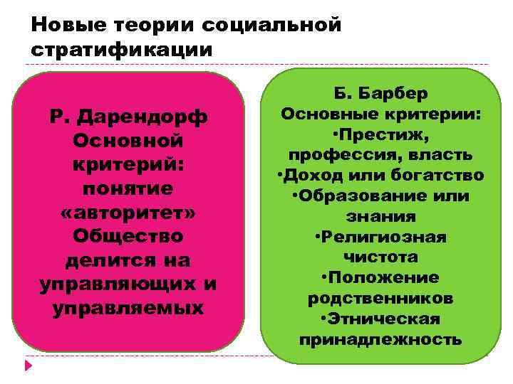 Новые теории социальной стратификации Р. Дарендорф Основной критерий: понятие «авторитет» Общество делится на управляющих