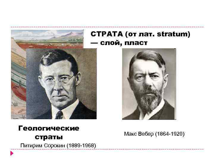 СТРАТА (от лат. stratum) — слой, пласт Геологические страты Питирим Сорокин (1889 -1968) Макс