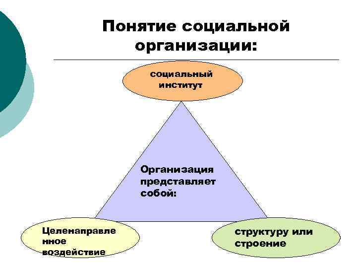 Понятие социальной организации: социальный институт Организация представляет собой: Целенаправле нное воздействие структуру или строение