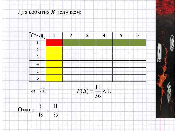 Для события В получаем: I II 1 2 3 4 5 6 m=11: Ответ: