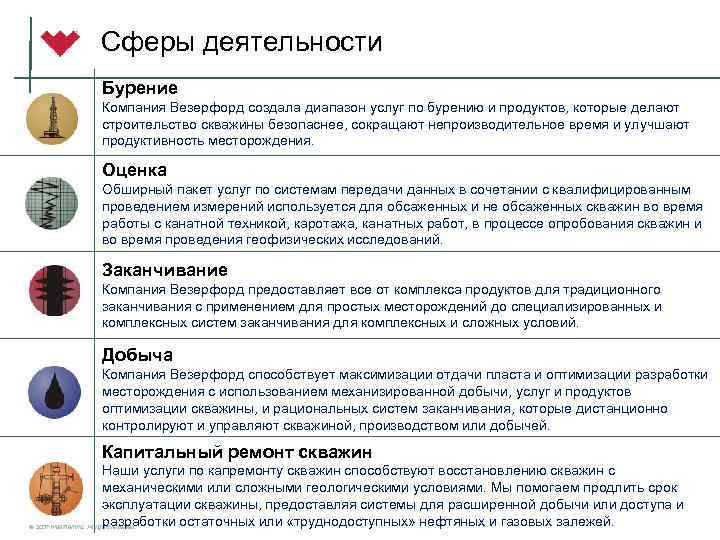 Сферы деятельности Бурение Компания Везерфорд создала диапазон услуг по бурению и продуктов, которые делают