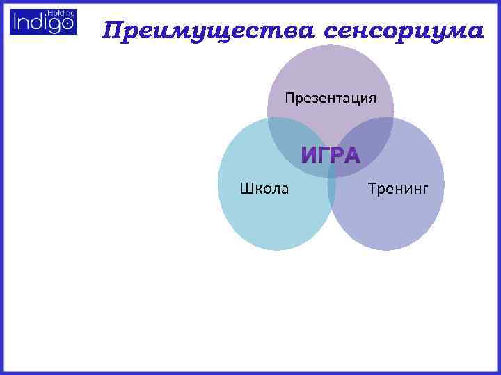 Преимущества сенсориума Презентация Школа Тренинг 