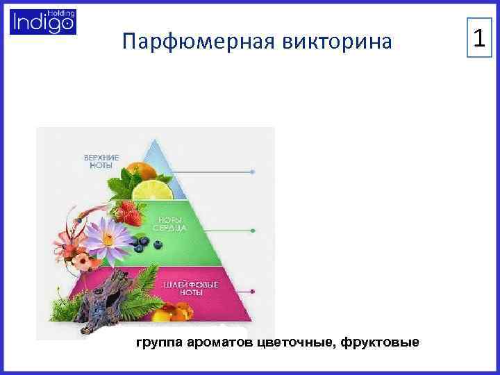 Состав духов картинки