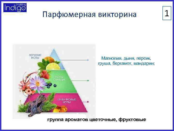 Парфюмерная викторина Магнолия, дыня, персик, груша, бергамот, мандарин; группа ароматов цветочные, фруктовые 1 