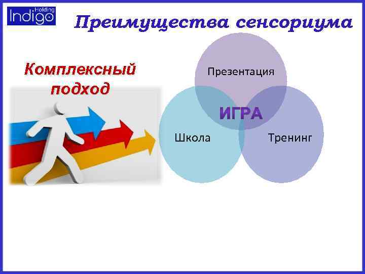 Преимущества сенсориума Комплексный подход Презентация Школа Тренинг 